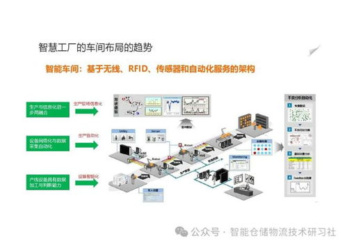 智慧工厂解决方案 面向PCBA制造的高效、柔性生产板方案