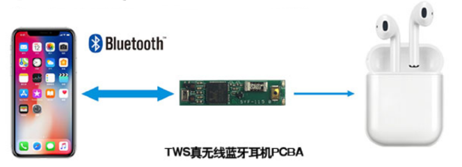 Lenzetech LC6936-TWS耳机PCBA方案板 实现高性能与低功耗的完美平衡